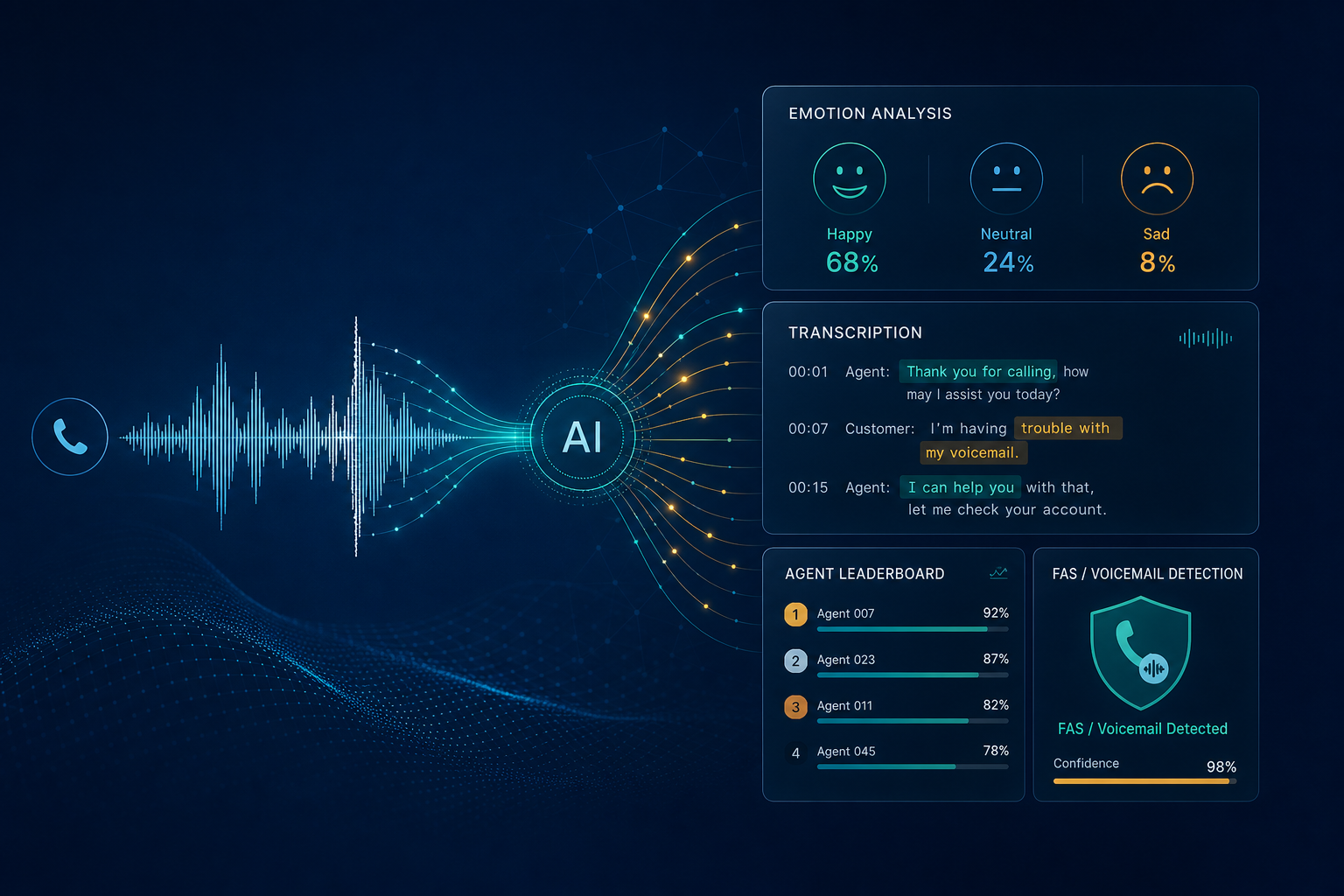IXC call analysis — mark recorded calls, get the report back automatically
