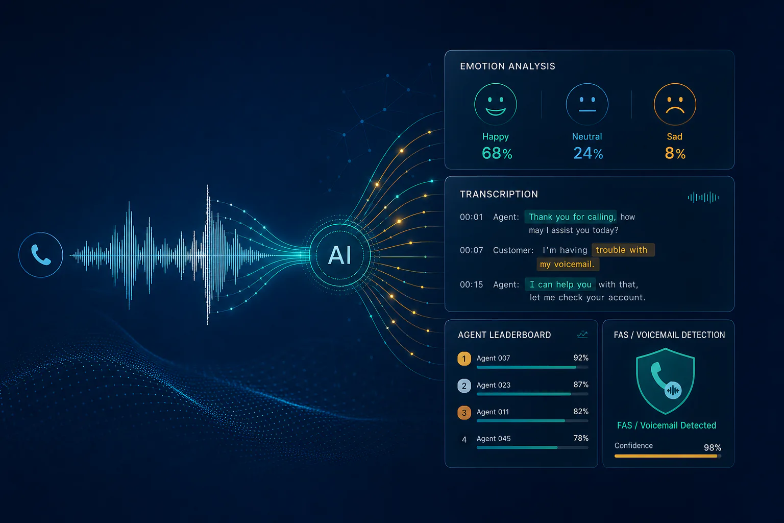 IXC call analysis — mark recorded calls, get the report back automatically