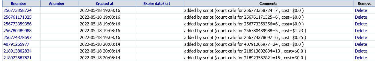 IXC access list — numbers