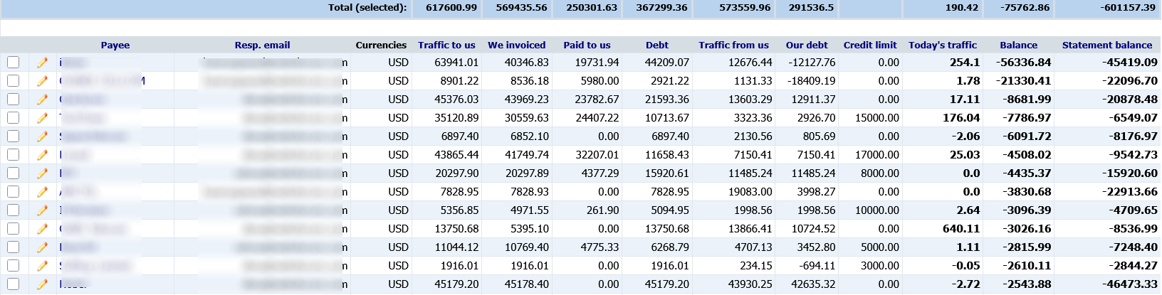 IXC customer balance report
