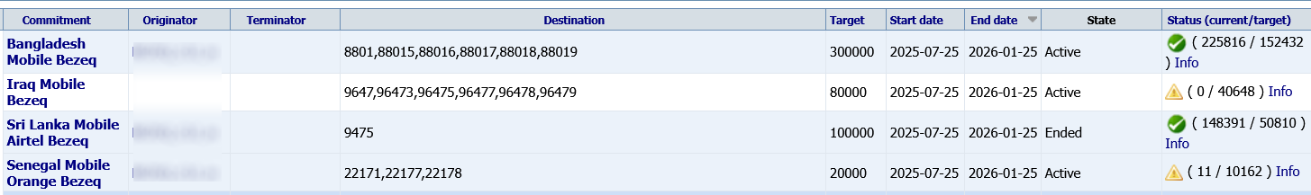 IXC commitments list