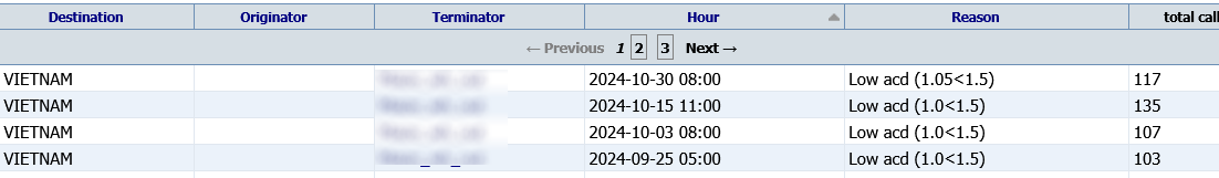 IXC monitoring — events