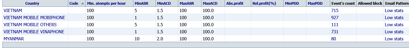 IXC monitoring — rule