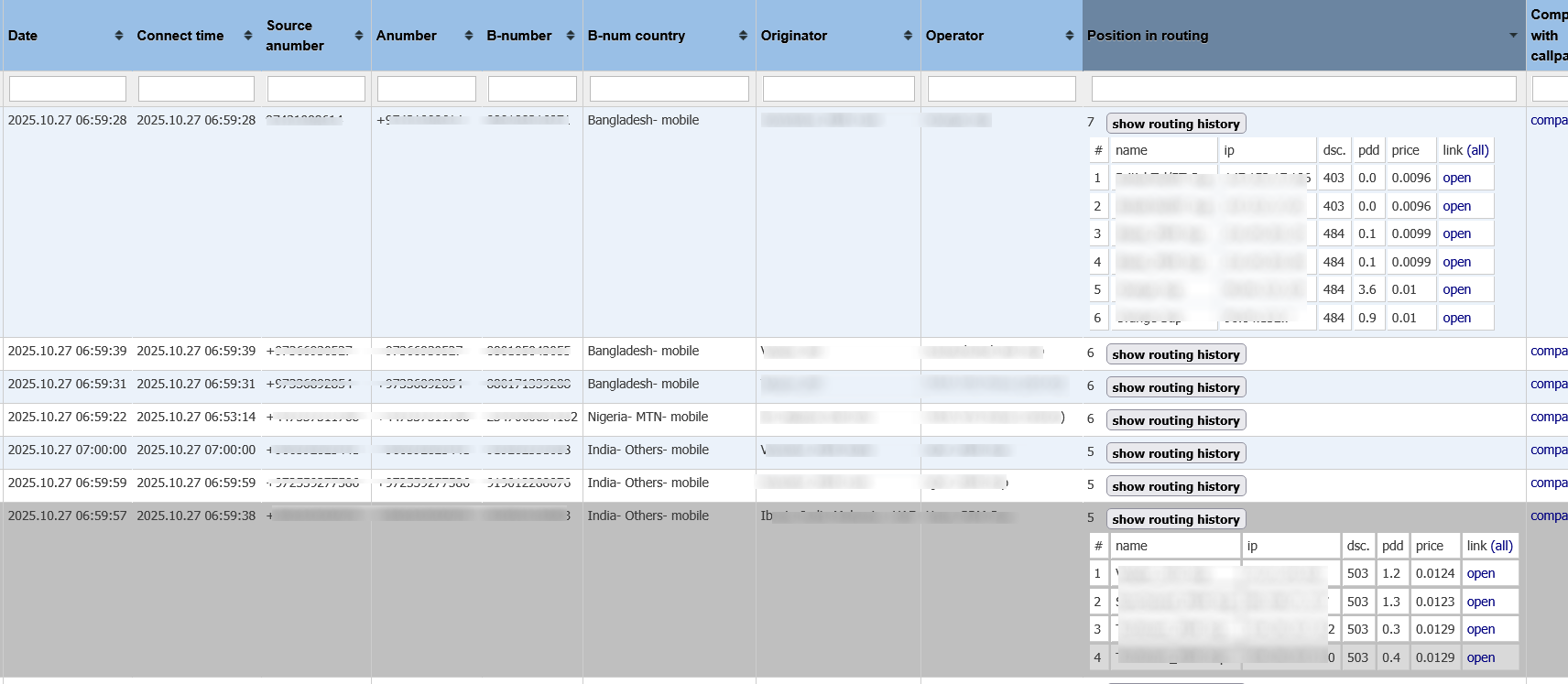 IXC call routing history in reports
