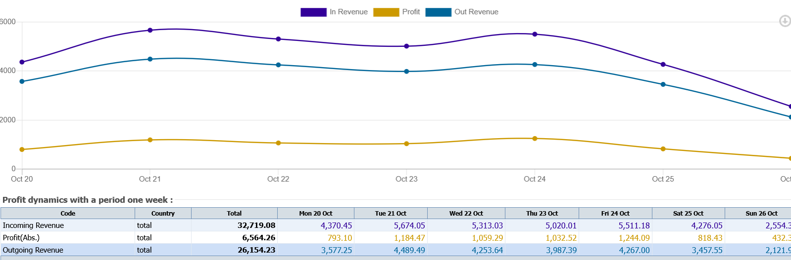 IXC profit report