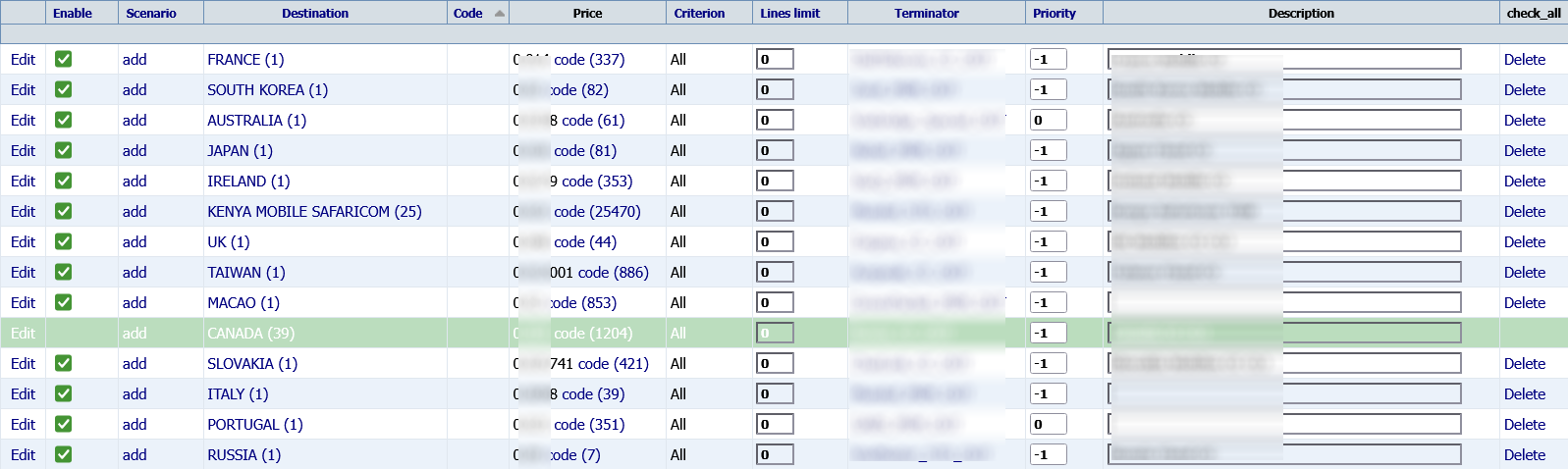 IXC routing table