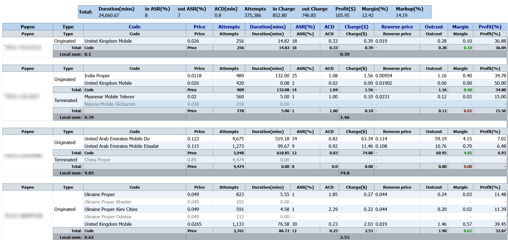 IXC traffic flow report