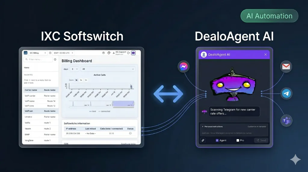 AI Automation for Voice & SMS Carriers — IXC ↔ DealoAgent release
