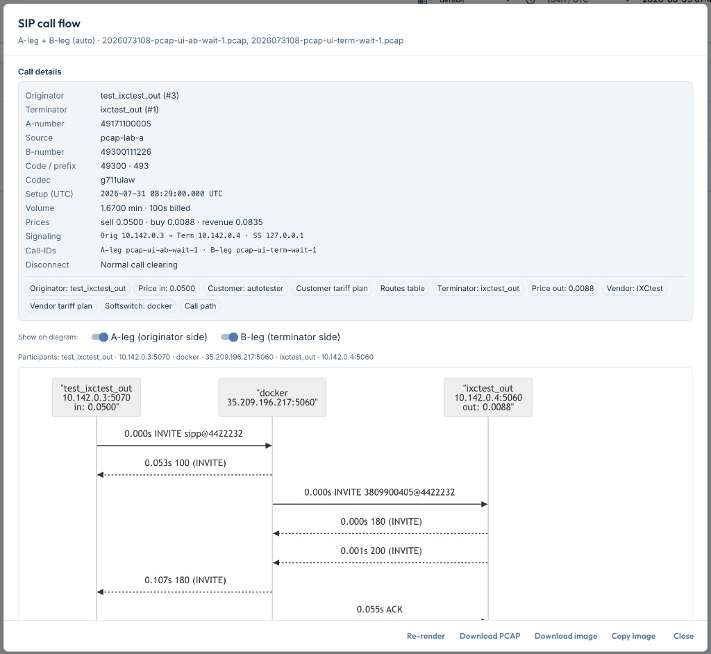 SIP call flow — PCAP sequence diagram with call context from CDR