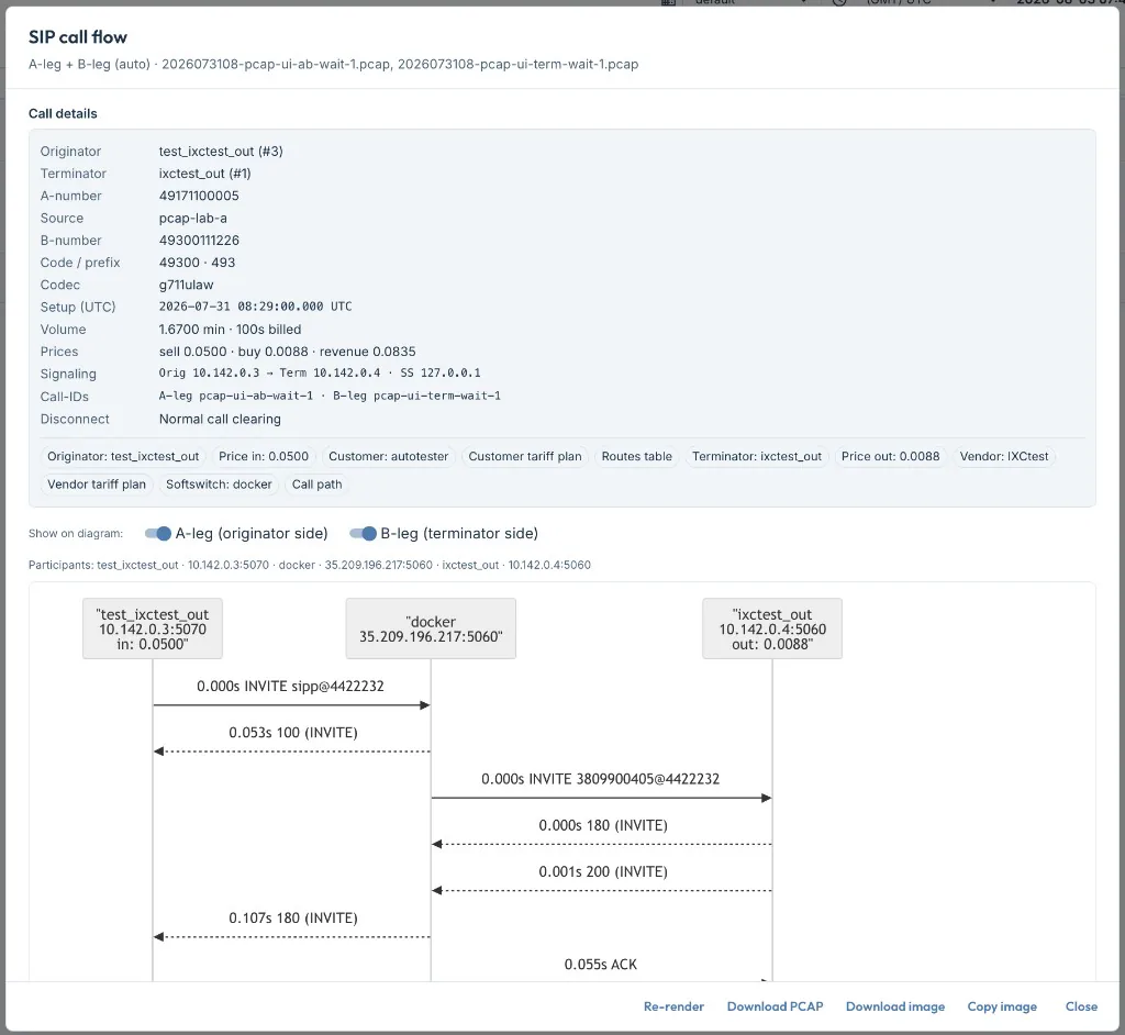 SIP call flow — PCAP sequence diagram with call context from CDR