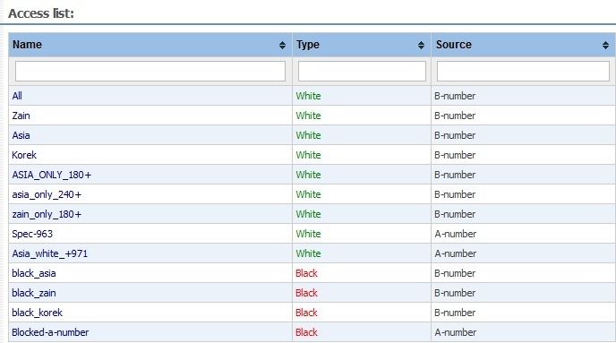White/black list module improved!