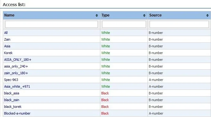White/black list module improved!